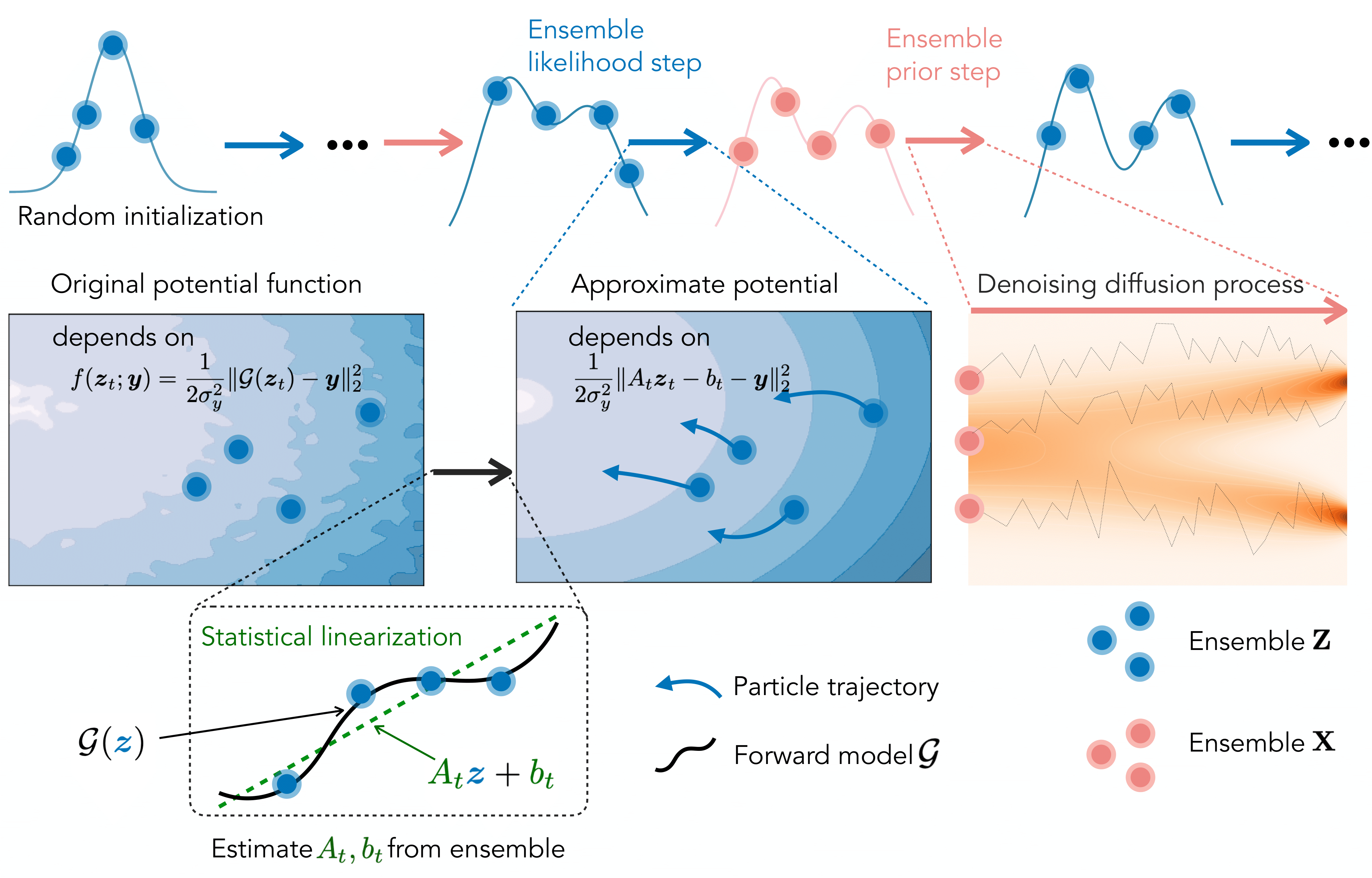 Blade Method Diagram