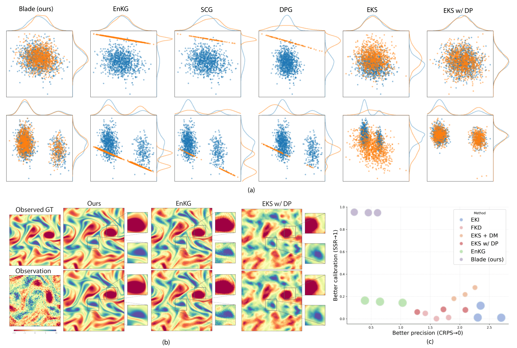 Blade Results Overview